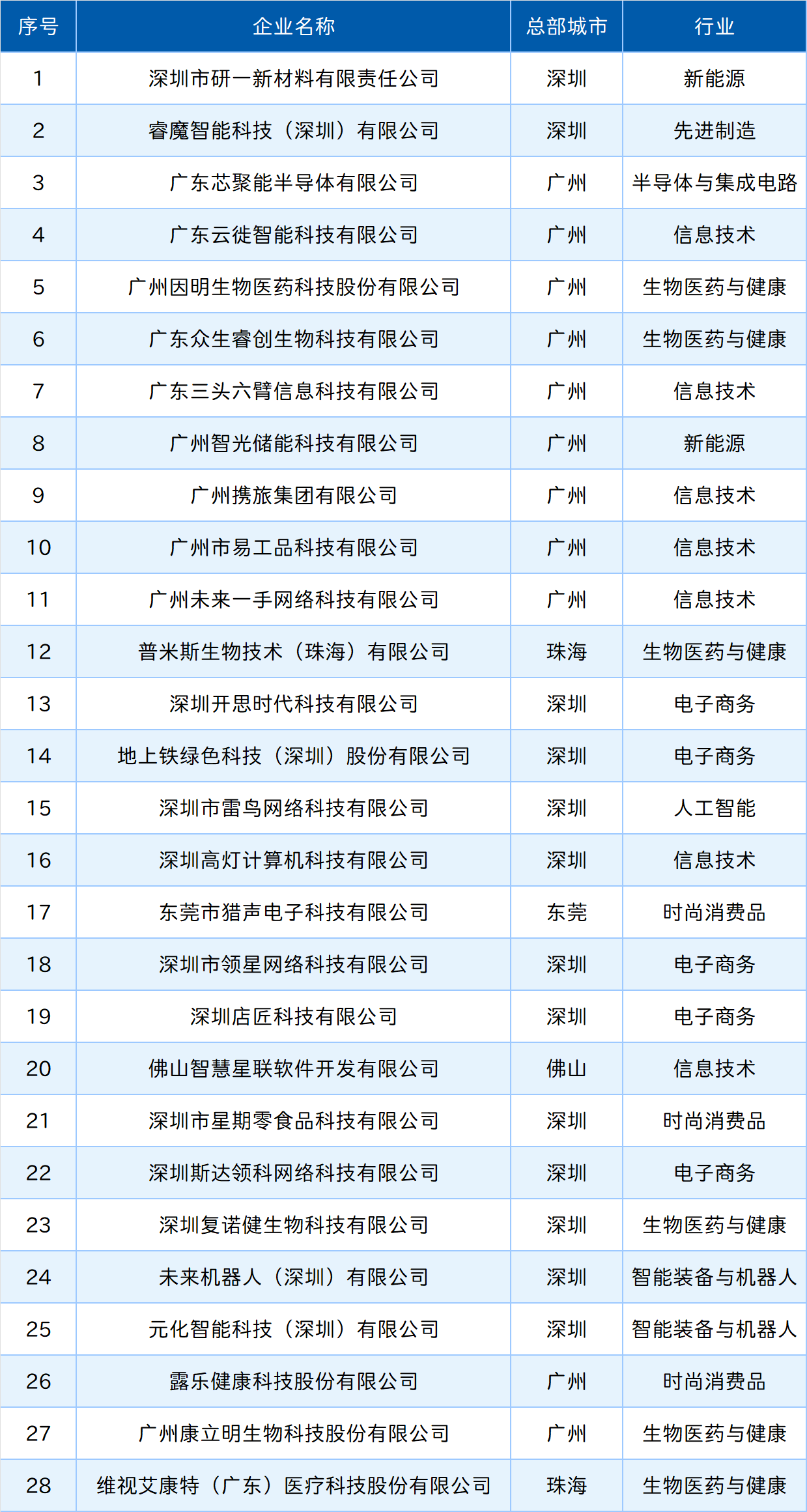 必赢亚州bwin·(中国区)官方网站