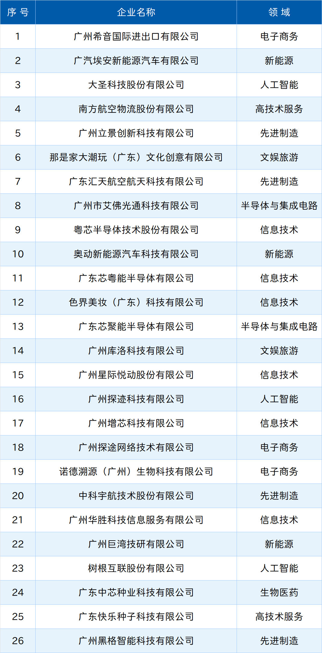 必赢亚州bwin·(中国区)官方网站
