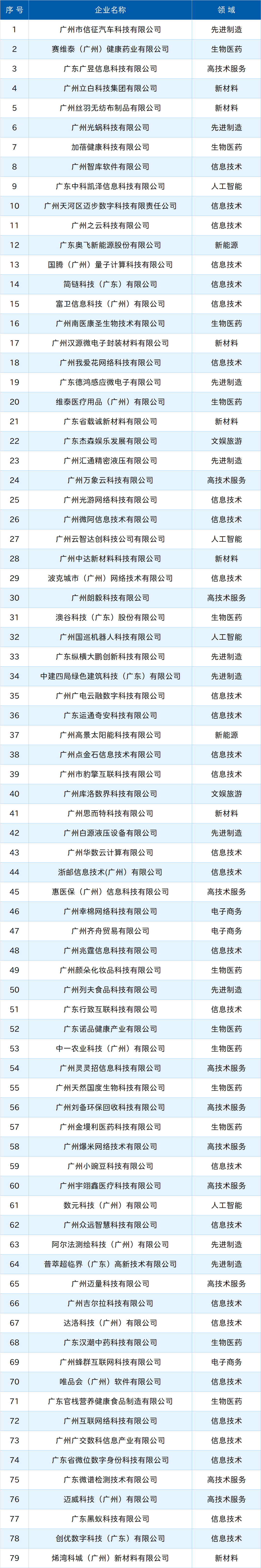 必赢亚州bwin·(中国区)官方网站